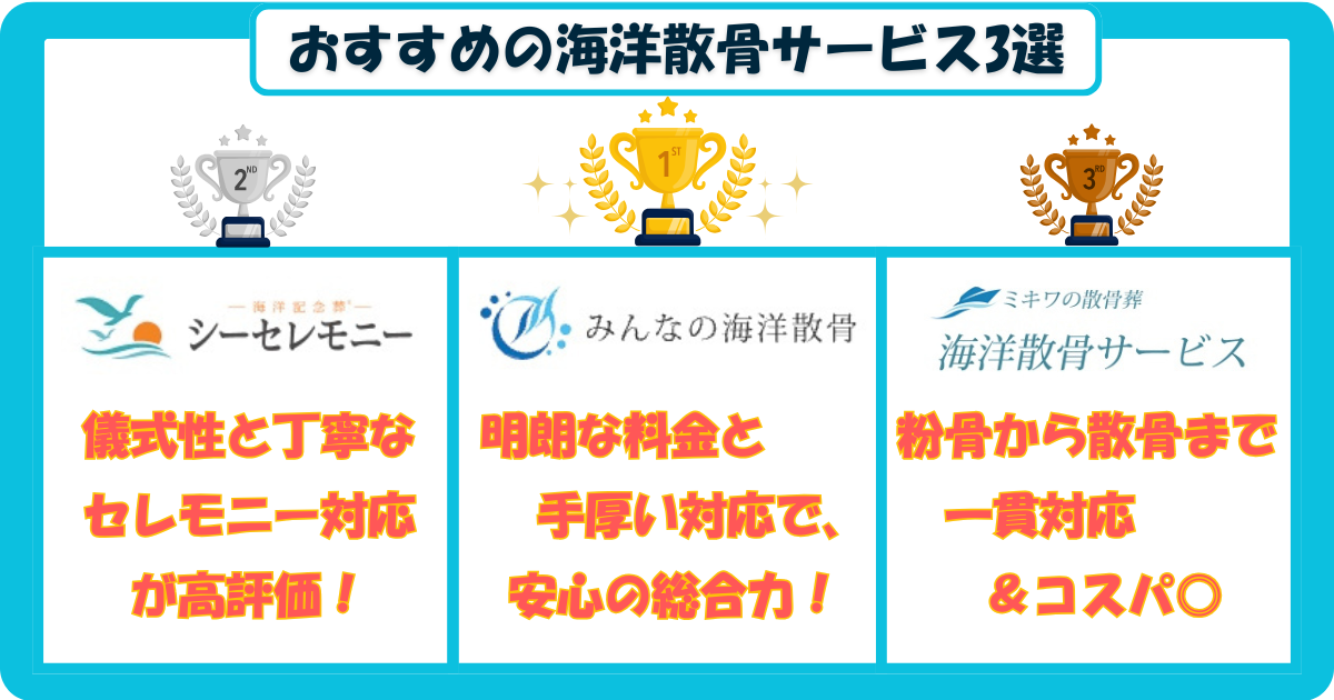 おすすめの海洋散骨サービス3選の比較イメージ。1位みんなの海洋散骨、2位シーセレモニー、3位ミキワ